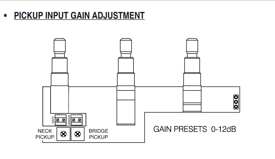 Gain Adjustment Diagram