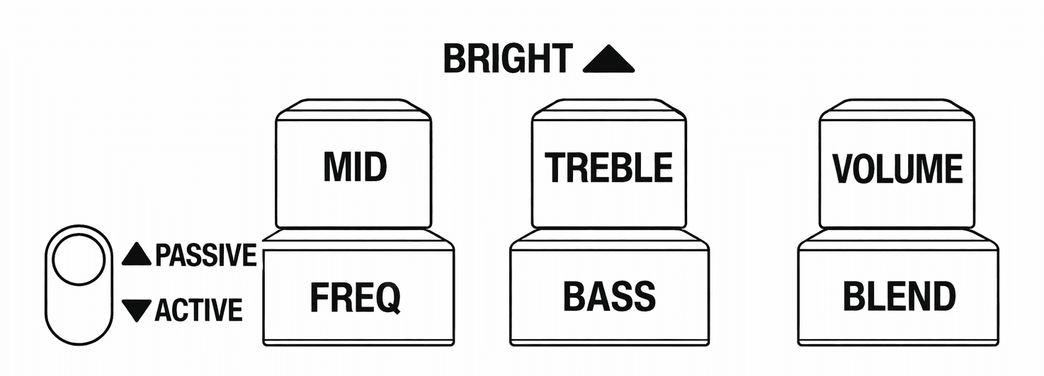 UNI-PRE 3 Knob controls on the card