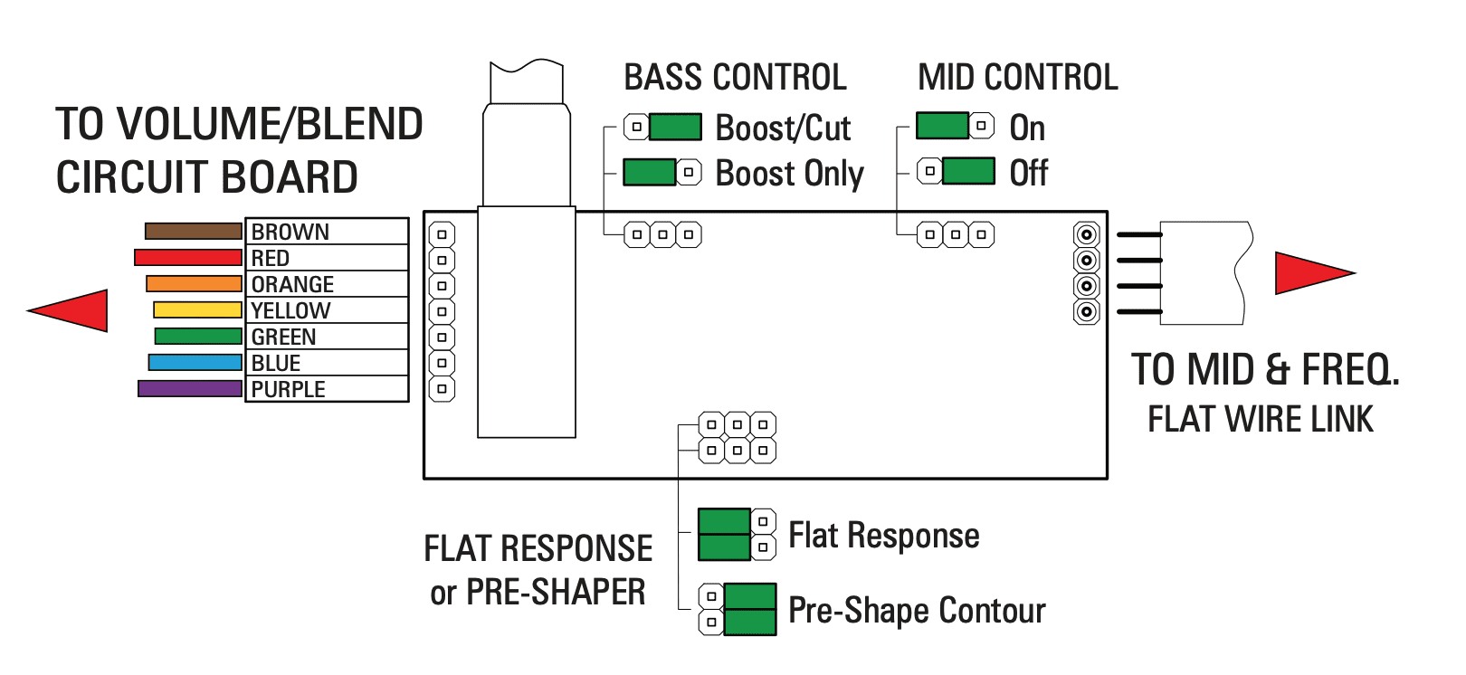 EQ Module Jumper Settings