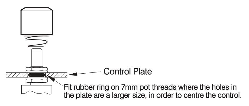 Rubber washer installation