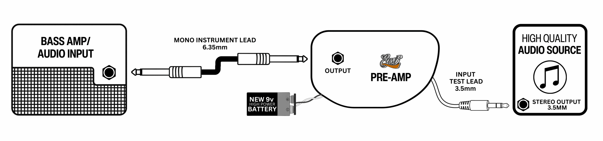 Pre-Installation Connection Diagram